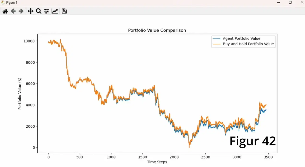 deep reinforcement learning model results