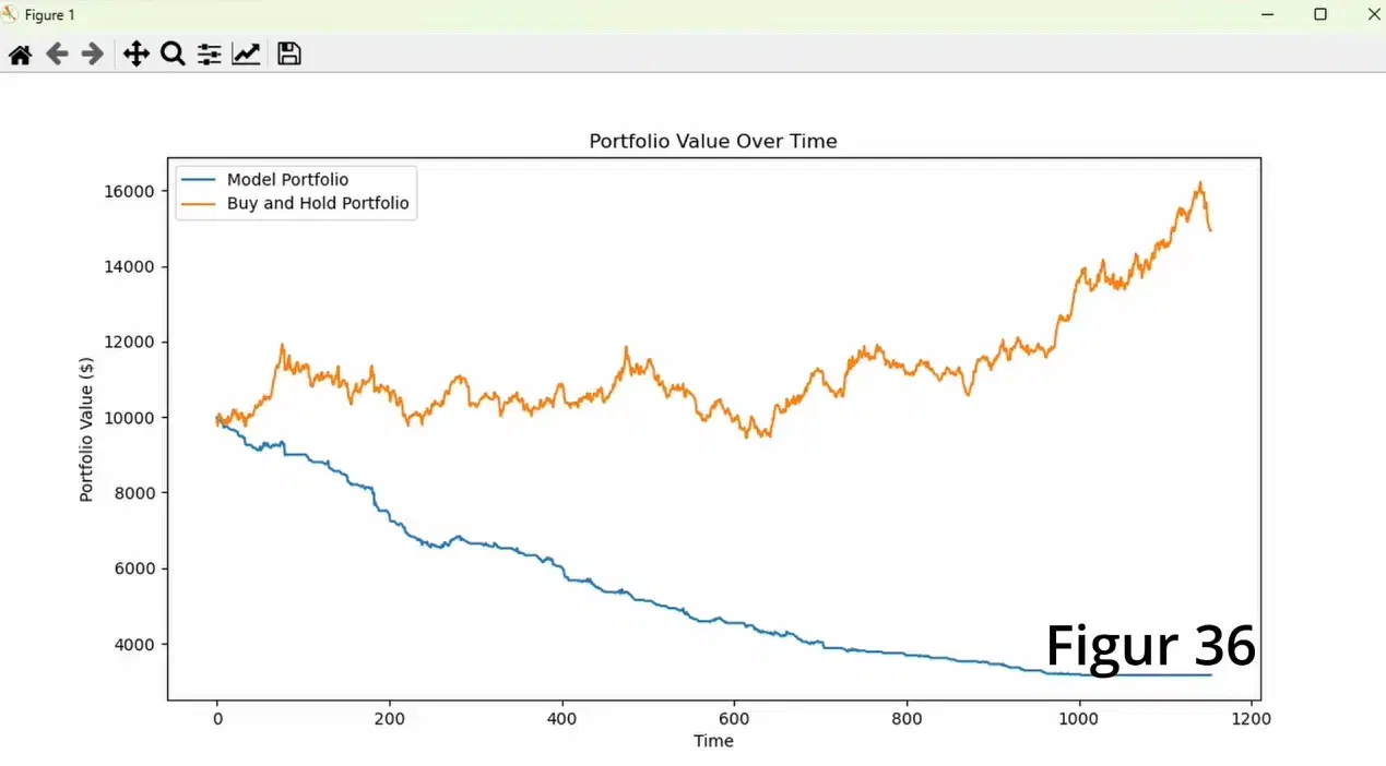 simple LSTM model results