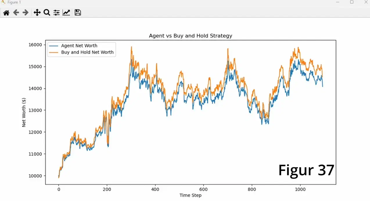 TradingAI