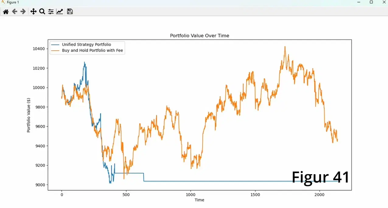 Transformer model results using multiple commodities at once