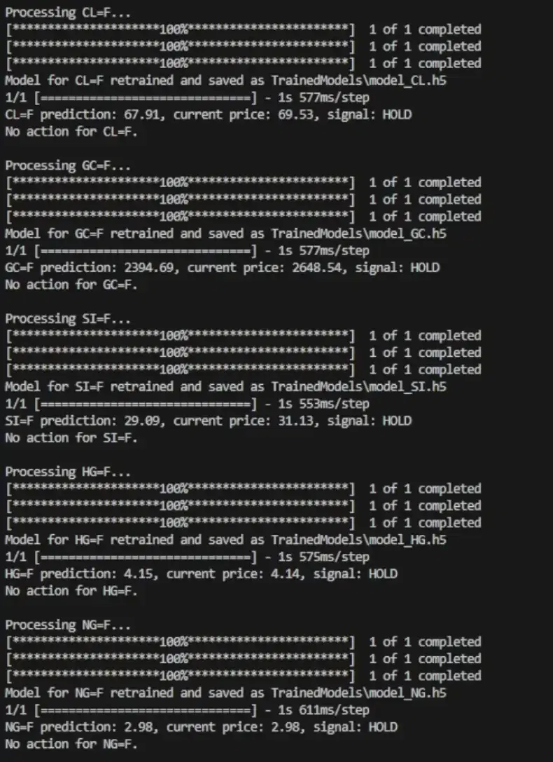 Trading algorithm actively trading using the LSTM model