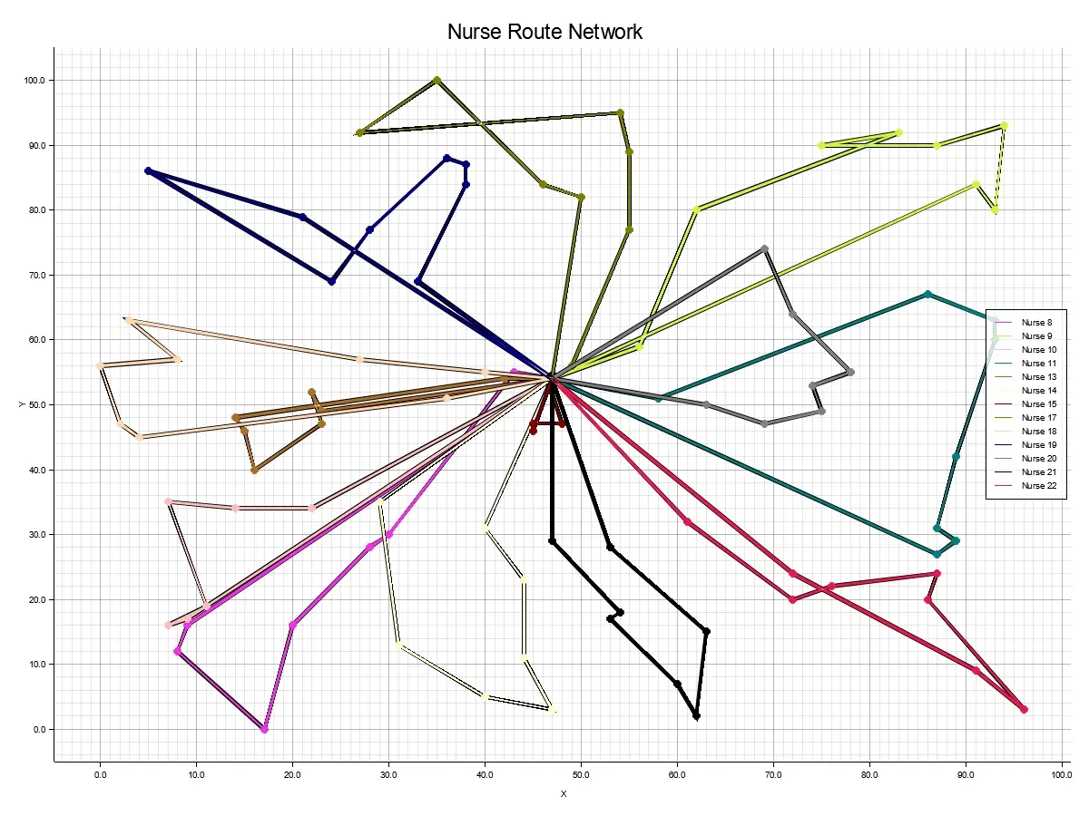 Vehicle Routing Problem