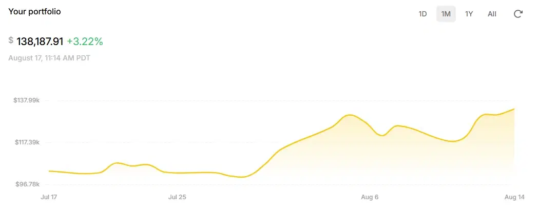 paper trading account balance since going live