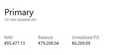 image of the profit made by the trading algorithm