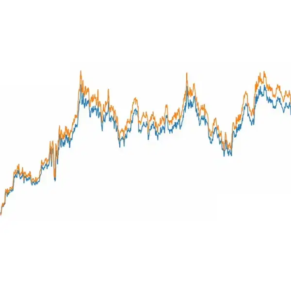 TradingAI